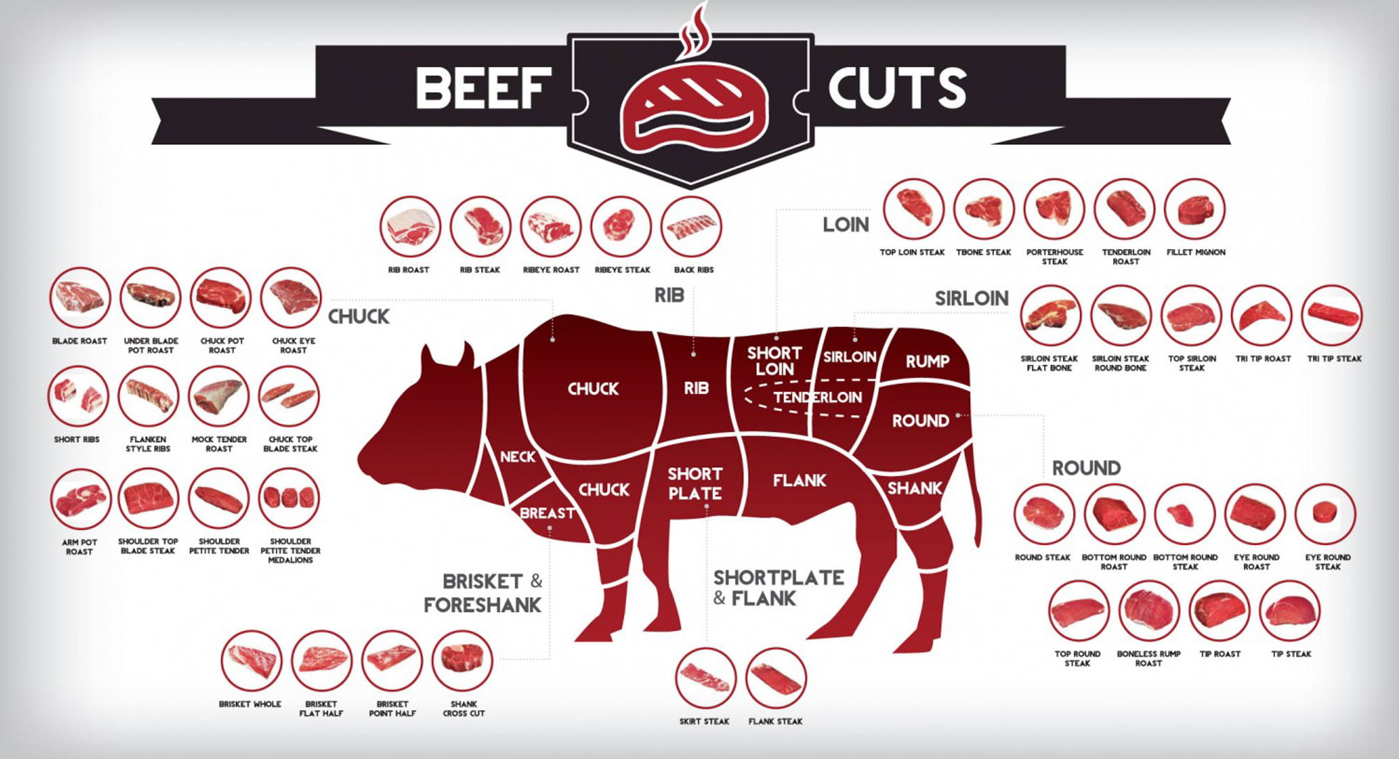 Cuts-of-Beef-Infographic